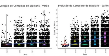 Figura 3. Evolução do Complexo de Bipolaris ao longo dos últimos anos na Safra de Verão e 2° Safra (0 – Sem sintomas e 9 – mais de 90% de severidade foliar). Fonte: Ag. Service/Bayer.