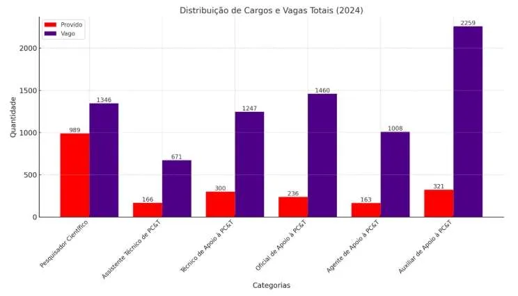 Gráfico mostra o desmonte do IAC