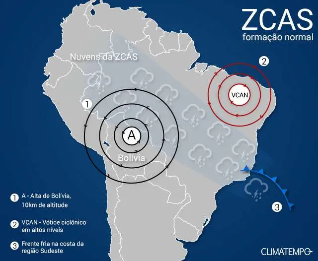 Sistemas meteorológicos que formam a ZCAS (Fonte: Climatempo)