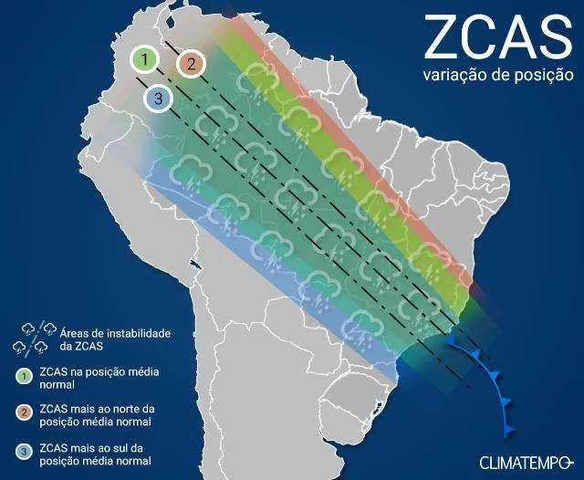 Esquema de variação de posição das áreas de instabilidade da ZCAS (Fonte: Climatempo)